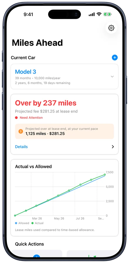 A second car over pace, with a projected fee at lease end